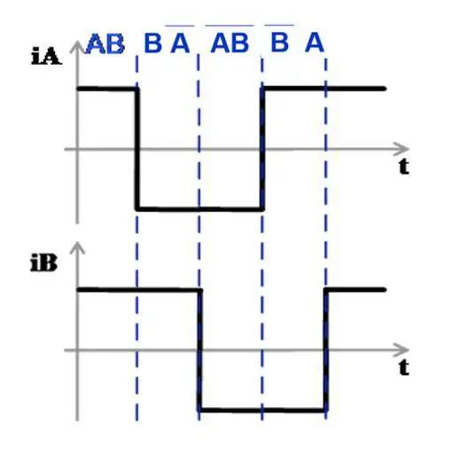 フルステップ AB 相電流波形図