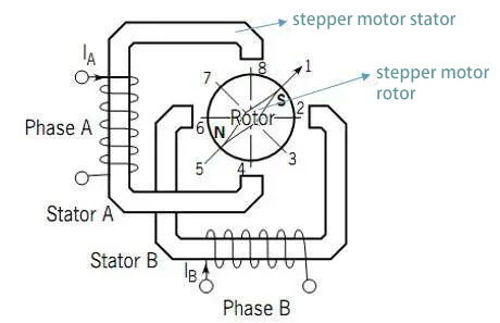 バイポーラ ステッピング モーターの簡略化した回路図