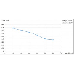 JMC Nema17 一体型クローズドループステッピングモーター iHSS42-24-05 1.8度 0.48Nm 1.2A