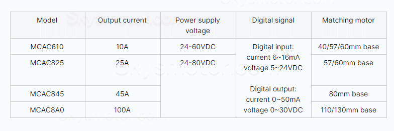 1.5KW 48V DCサーボモーターキット 130ASM1500-2500C+MCAC8A0 4.78Nm 37A 3000RPM MCAC8A0サーボドライバー付き