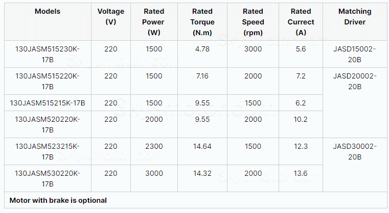 3.0KW ACサーボモーターキット 130JASM530220K-17B-SC+JASD30002-20B 220V 14.32N.m 2000RPM 13.6A JASD20002-20Bサーボドライバー付き