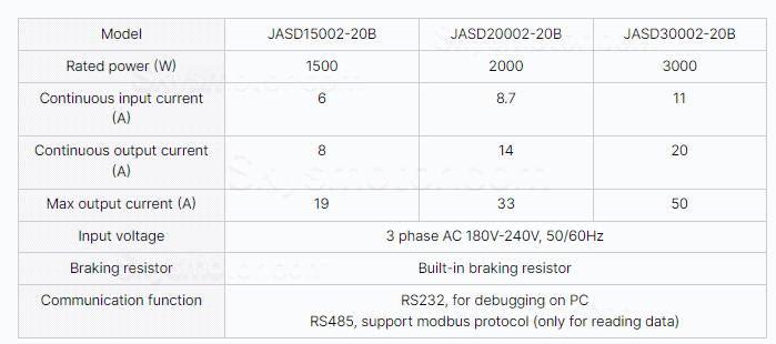 3.0KW ACサーボモーターキット 130JASM530220K-17B-SC+JASD30002-20B 220V 14.32N.m 2000RPM 13.6A JASD20002-20Bサーボドライバー付き