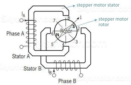 バイポーラ ステッピング モーターの簡略化した回路図