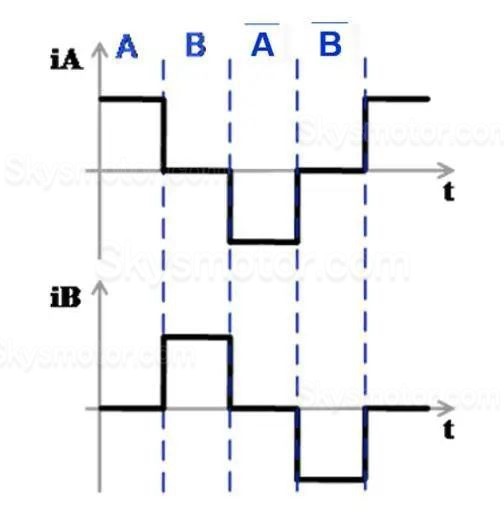 単相ステップAB相電流波形図