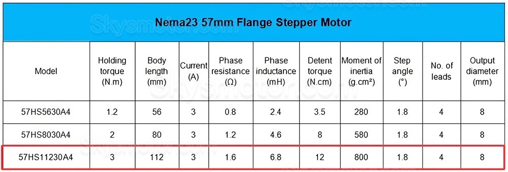 3軸CNCキット(3Nm Nema 23ステッピングモーター、モータードライバー、電源付き) 3軸CNCキット(3Nm Nema 23ステッピングモーター、モータードライバー、電源付き)