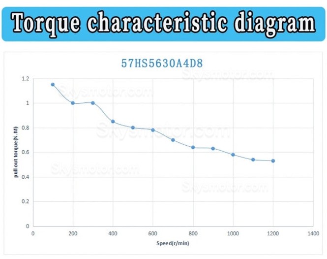 Nema 23 ステッピングモーター 57HS5630A4 1.8 度 1.2Nm 4 リード 3A 2 相 3D プリンター CNC ルーター用