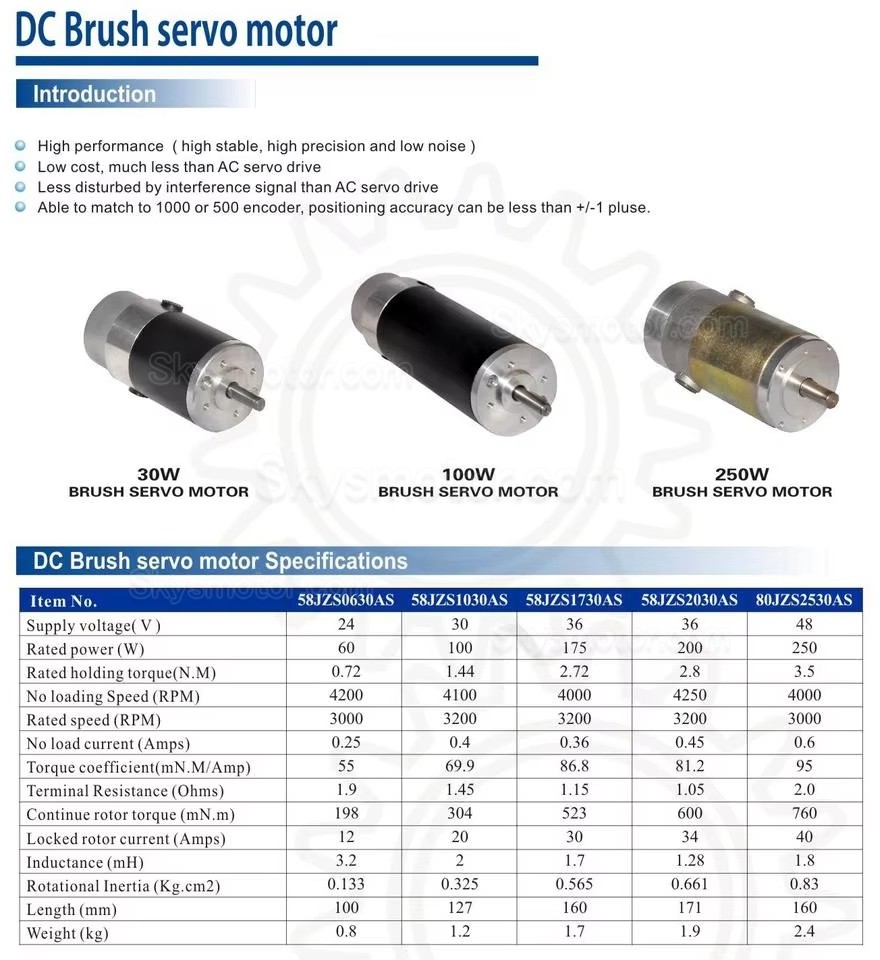 60W 24V DC ブラシサーボモーター＆ドライバーキット 58JZS0630AS+MACA706 Φ58mm 0.72N.m 3000RPM