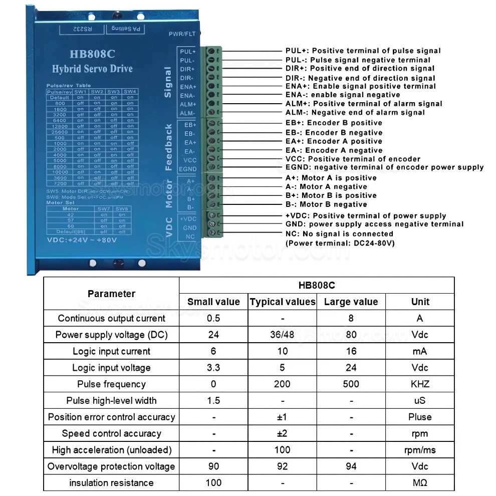 5軸クローズドループステッピングモーターキット(Nema 23モーター、ドライバー、電源付き) 5軸クローズドループステッピングモーターキット(Nema 23モーター、ドライバー、電源付き)