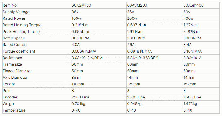 200W 36V DCサーボモーター 60ASM200 7.6A 0.63N.m 3000 RPM 3相 60 x 60mm 2500ラインエンコーダ付き