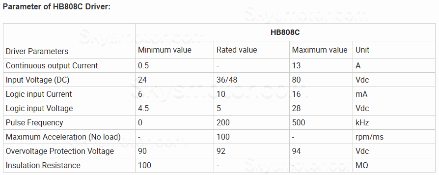 完全密閉型 X軸電動リニア ステージ QMF40 ステッピングモーターとドライバー付きボールねじスライドテーブル