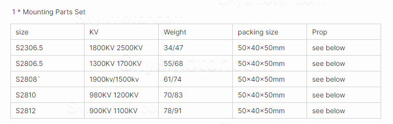 Surpass Hobby S2808 1500KV /1900KV FPVドローンモーター (HQ6x3.5x3 プロペラと互換性あり)