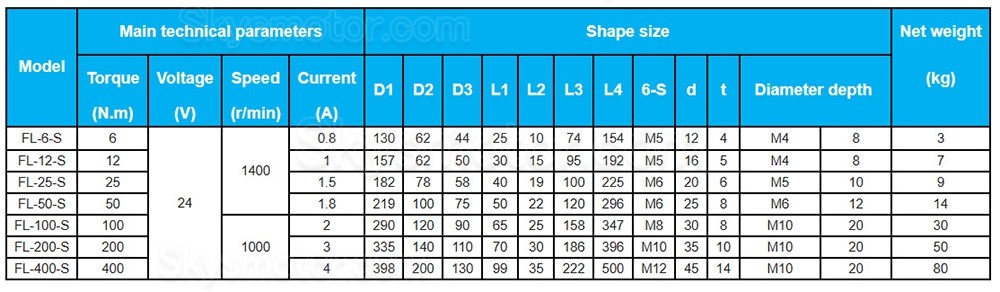 FL-Sシリーズ デュアルシャフト パウダー クラッチ 6Nm-50Nm 24VDC FL-Sシリーズ デュアルシャフト パウダー クラッチ 6Nm-50Nm 24VDC