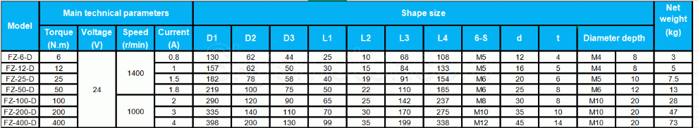 FZ-Dシリーズ シングルシャフト電磁パウダ ブレーキキット 6Nm-50Nm TBS-200Aテンションコントローラー付き
