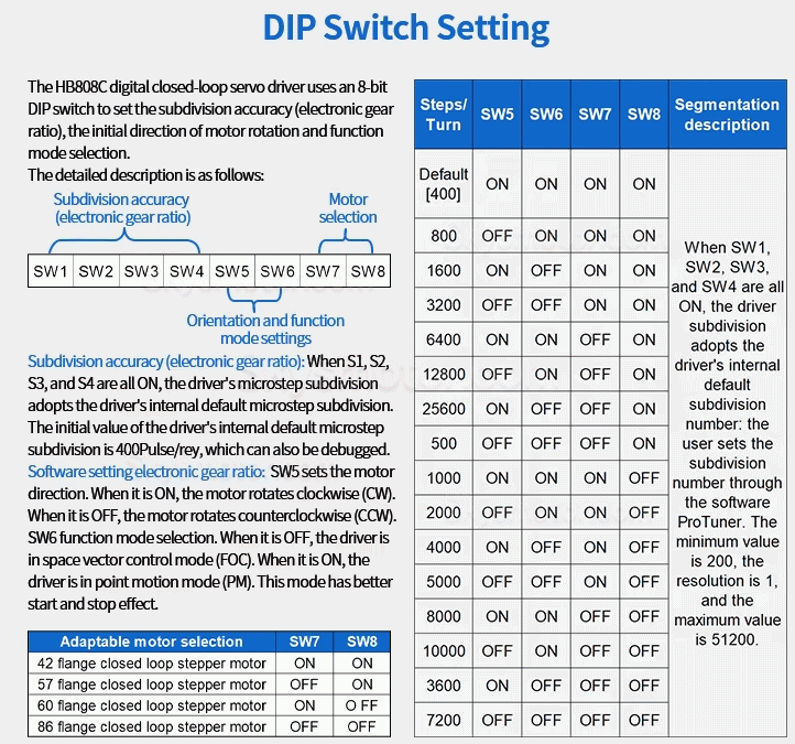 2相閉ループステッピングモータードライバー HB808C AC18-80V Nema 17/23/24モーター用