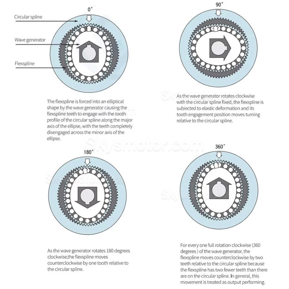 ZXS20 シリーズ カップ型 ハーモニック減速機 (波動歯車減速機) ギア比 30:1/50:1/80:1/100:1 ステッピング/サーボモーター用