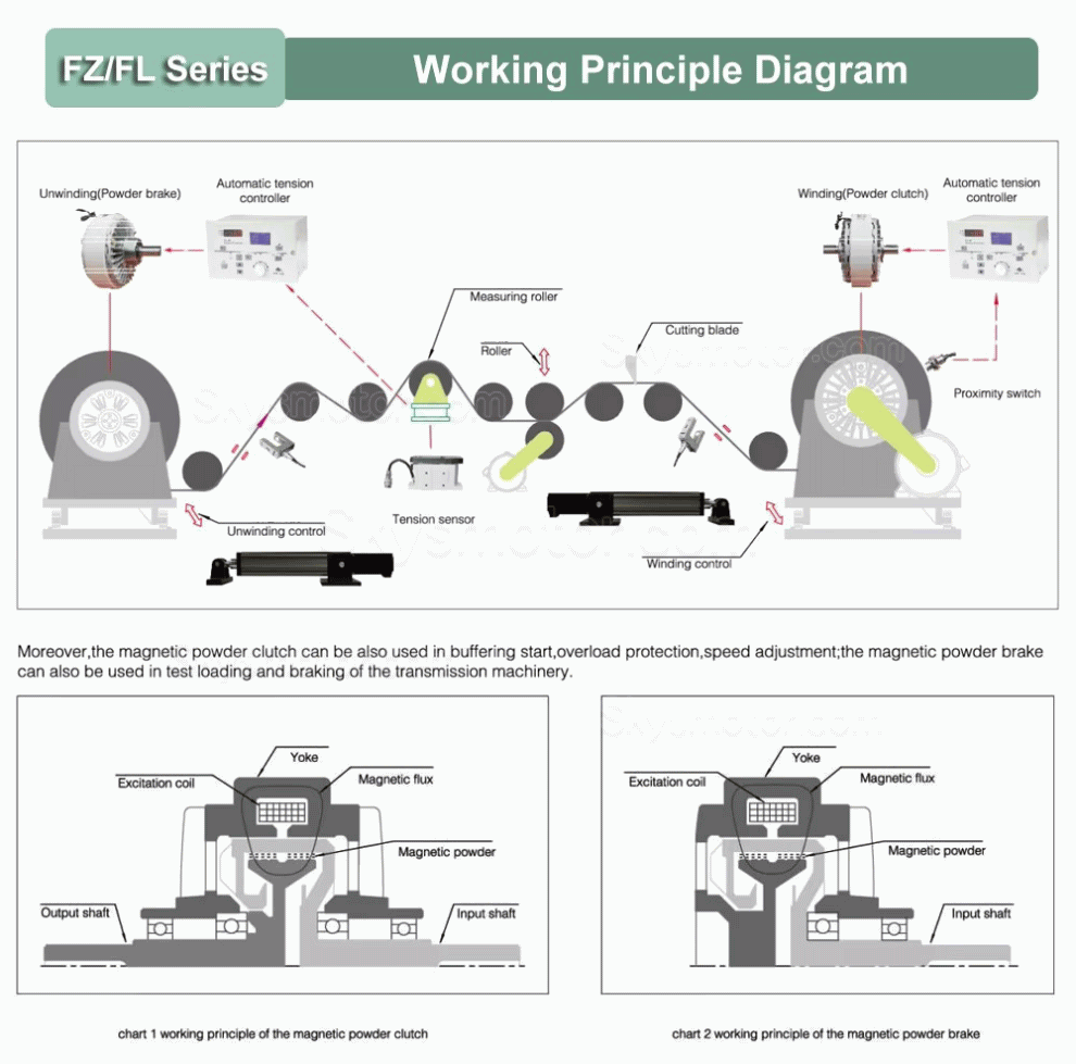 FZ-K-Cシリーズ中空軸パウダー クラッチ、磁性粉末クラッチ6-50Nm 24VDC