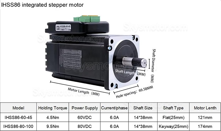 JMC NEMA 34 一体型クローズドループステッピングモーター iHSS86-80-100 1.8度 9.8 Nm 6A 80V 2相