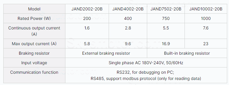 200W 180V-240V ACサーボモータードライバー JAND2002-20B 単相外部ブレーキ抵抗器