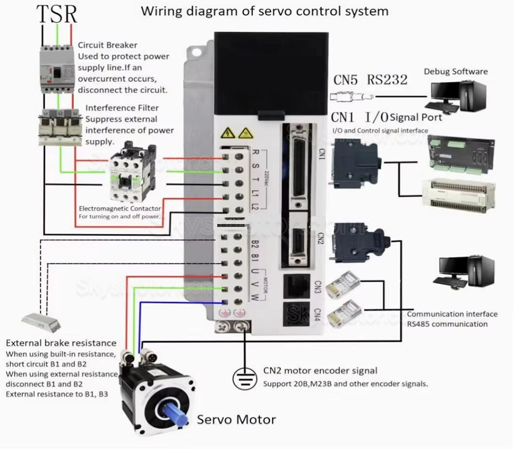 180V-240V 1.5KW ACサーボモータードライバー、サーボコントローラー JASD15002-20B 三相