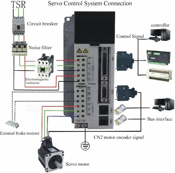 220V ACサーボドライバー、サーボモーターコントローラー JASD30002-20B 3KW 三相 20A