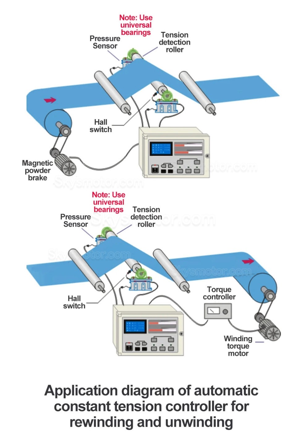デジタル自動定テンションコントローラー KDT-B-1000 (パウダ クラッチ ブレーキ用)