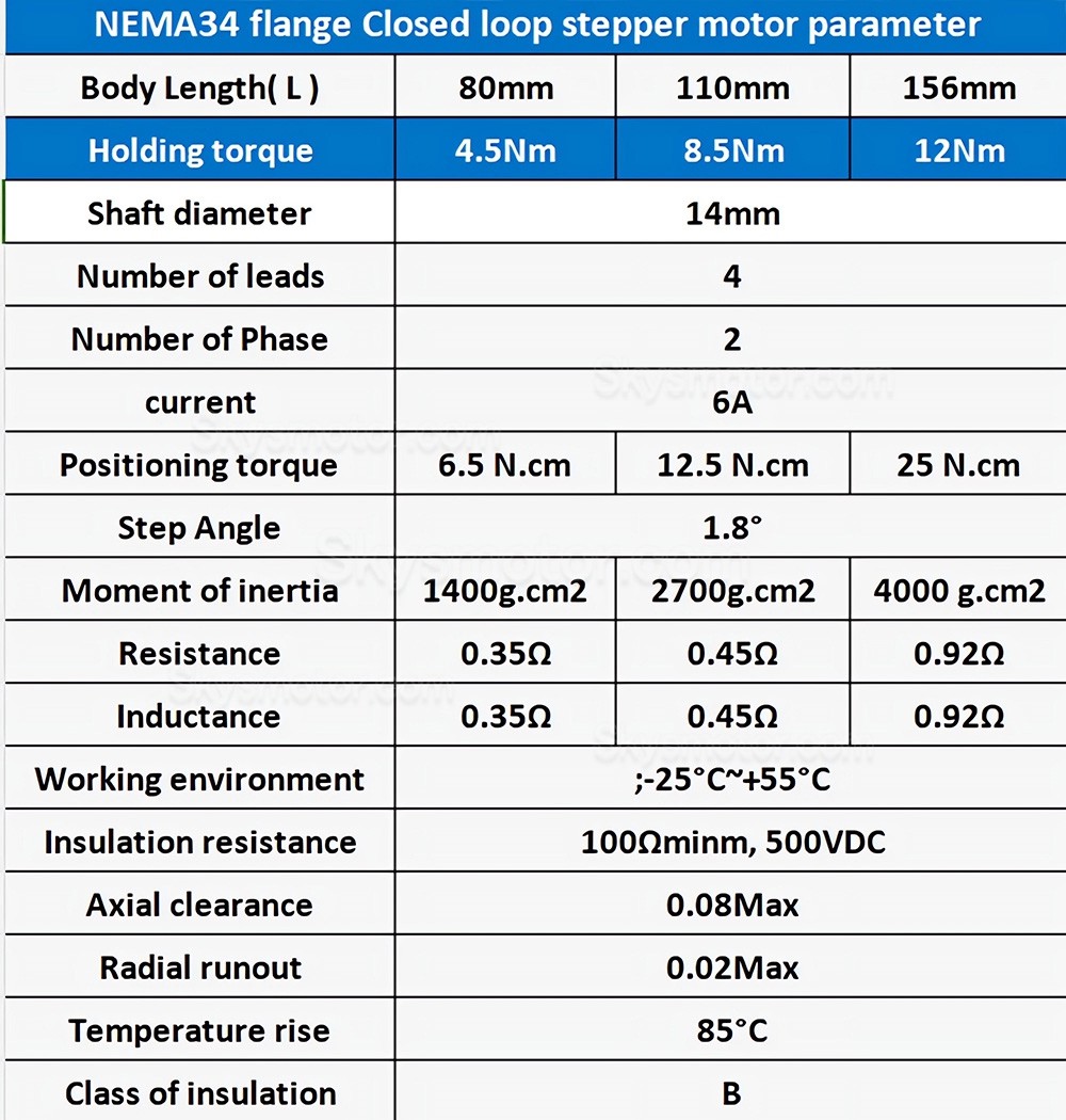 NEMA 34 閉ループステッピングモーターキット 86HB250 + HBS86H (ステッピングモーター + ドライバー)