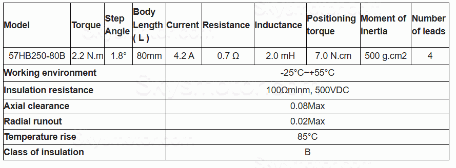 完全密閉型防水ボールねじCNCスライドテーブルキットOSP001614 (NEMA 23ステッピングモーター+HB8080Cドライバー付き) 完全密閉型防水ボールねじCNCスライドテーブルキットOSP001614 (NEMA 23ステッピングモーター+HB8080Cドライバー付き)