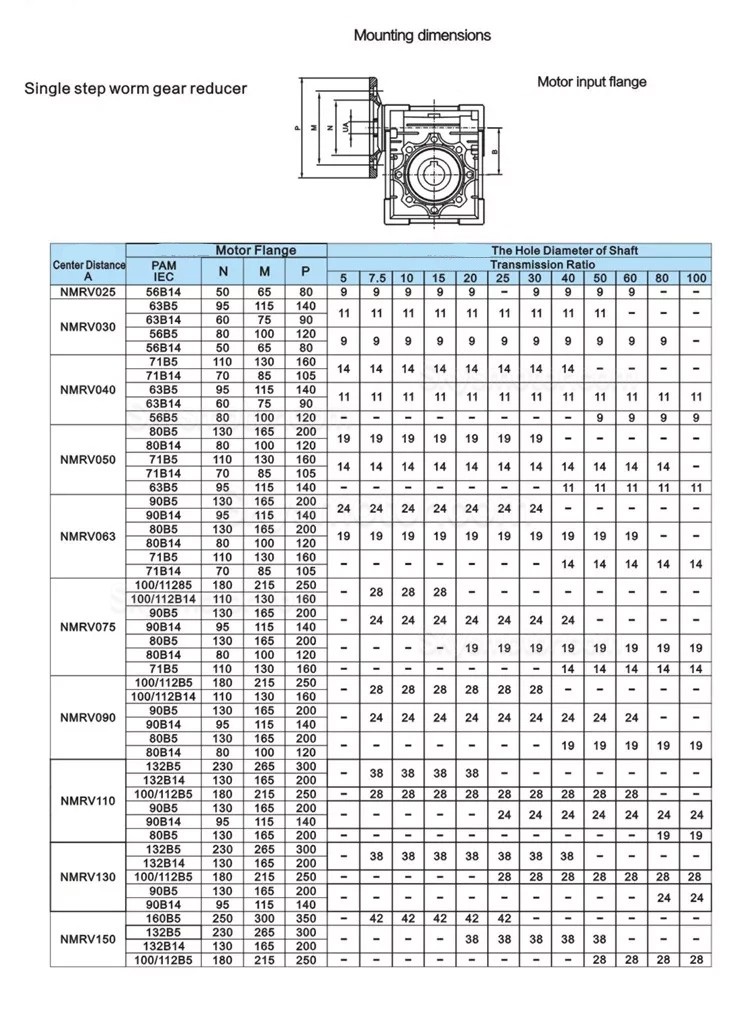 NMRV050 80B14 丸型ウォームギアボックス減速機 ギア比 10:1/15:1/20:1/25:1/30:1/50:1/60:1/80:1/100:1 入力ボア 19mm
