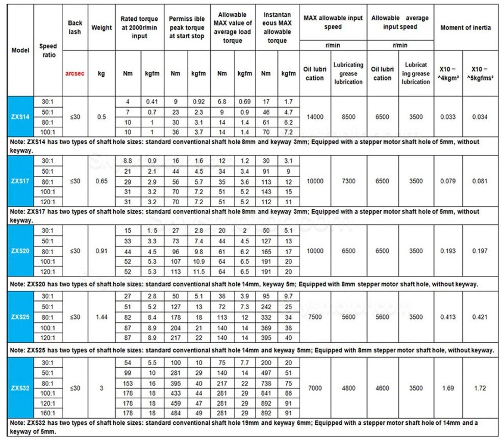 ZXS シリーズ カップ型 ハーモニック減速機 (波動歯車減速機) ギア比 30:1/50:1/80:1/100:1/120:1 バックラッシュ30秒角 ZXS シリーズ カップ型 ハーモニック減速機 (波動歯車減速機) ギア比 30:1/50:1/80:1/100:1/120:1 バックラッシュ30秒角