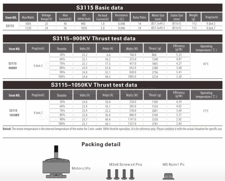 Surpass Hobby Bat S3115 900KV/1050kv FPVドローンモーター (9.0x4.5/9.0x4.7プロペラと互換性あり)