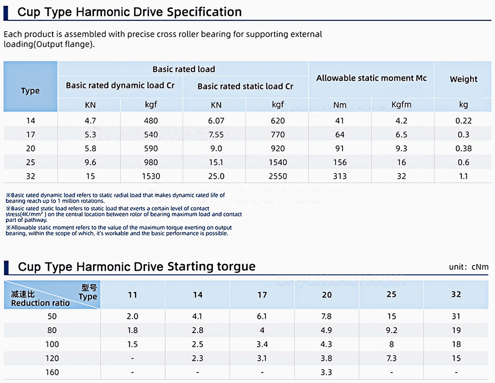 CSF シリーズ ハーモニック減速機 (波動歯車減速機) ギア比 50:1/80:1/100:1/120:1 ステッピング/サーボモーター用