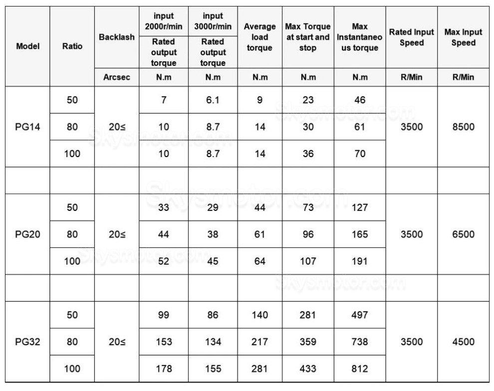 PG シリーズ ハーモニック減速機 (波動歯車減速機) ギア比 50:1/80:1/100:1 バックラッシュ20秒角