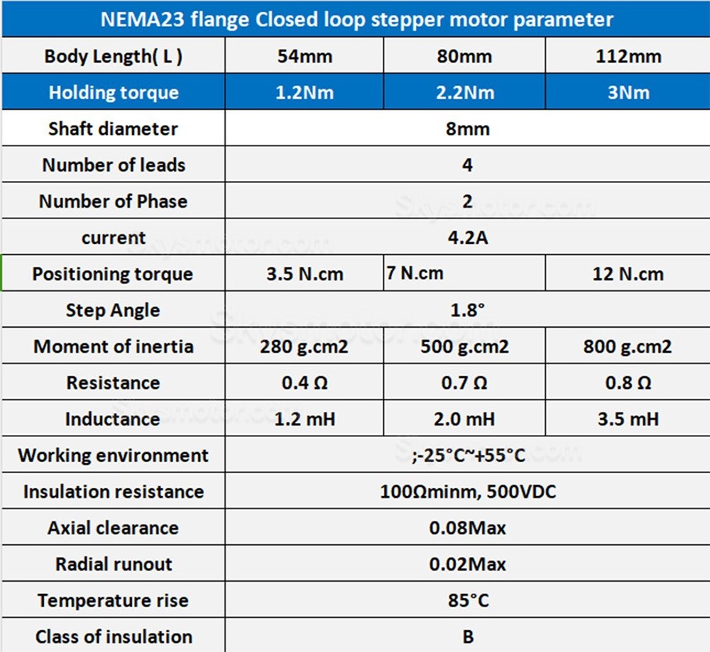 CNCリニアダブルガイドボールねじスライドテーブル/モーター＆ドライバー付き電動リニアステージキット