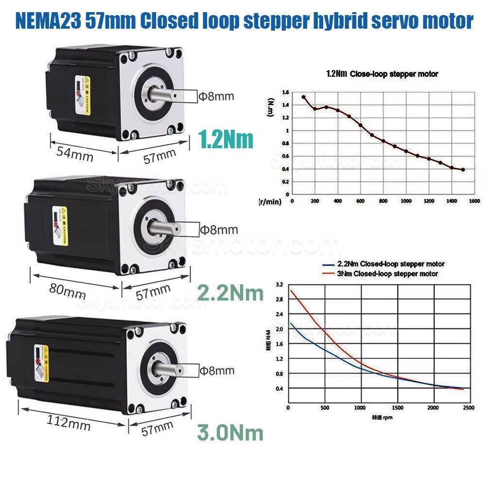 CNCリニアダブルガイドボールねじスライドテーブル/モーター＆ドライバー付き電動リニアステージキット