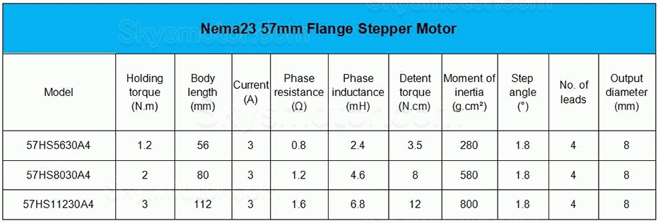 Nema 23 ステッピングモーター 57HS56/80/11230A4 1.8度 4リード 1.2Nm/2Nm/3Nm 3Dプリント/CNCルーターミル用