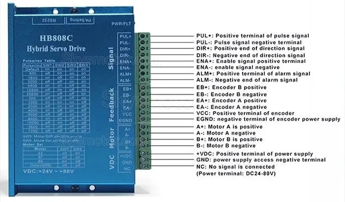 2相閉ループステッピングモータードライバー HB808C AC18-80V Nema 17/23/24モーター用
